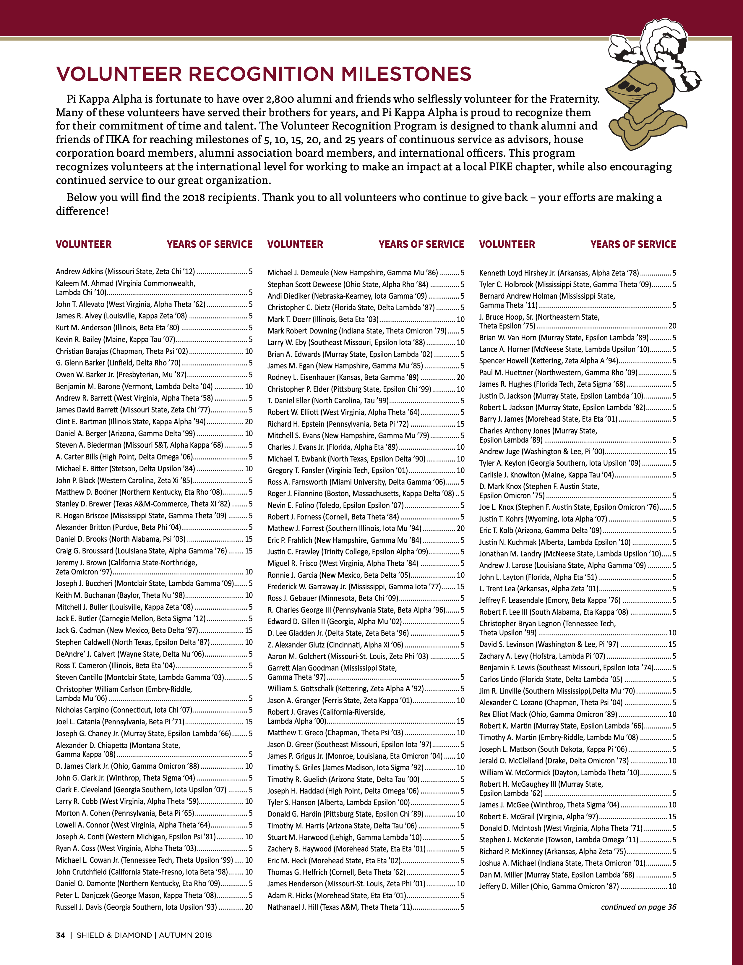 Volunteer Recognition Milestones